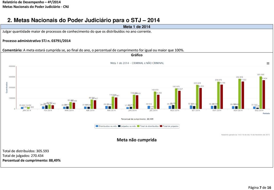 03791/2014 Comentário: A meta estará cumprida se, ao final do ano, o percentual de cumprimento for igual ou