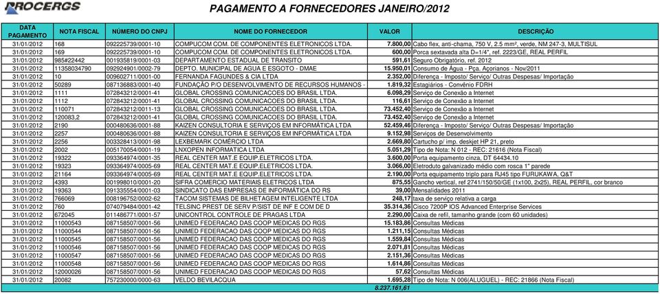 2012 31/01/2012 11358034790 092924901/0002-79 DEPTO. MUNICIPAL DE AGUA E ESGOTO - DMAE 15.950,01 Consumo de Água - Pça.