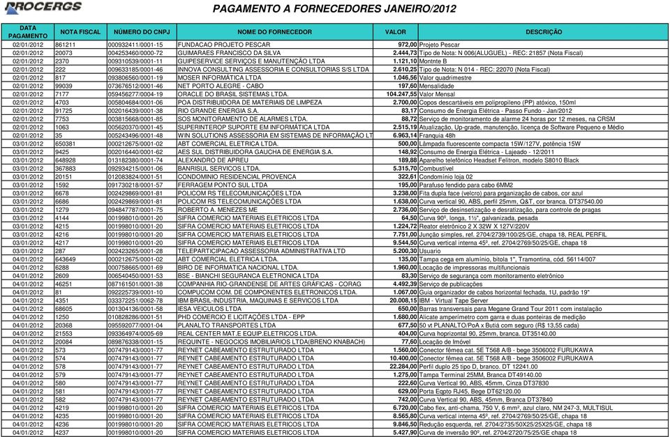 121,10 Montnte B 02/01/2012 222 009633185/0001-46 INNOVA CONSULTING ASSESSORIA E CONSULTORIAS S/S LTDA 2.