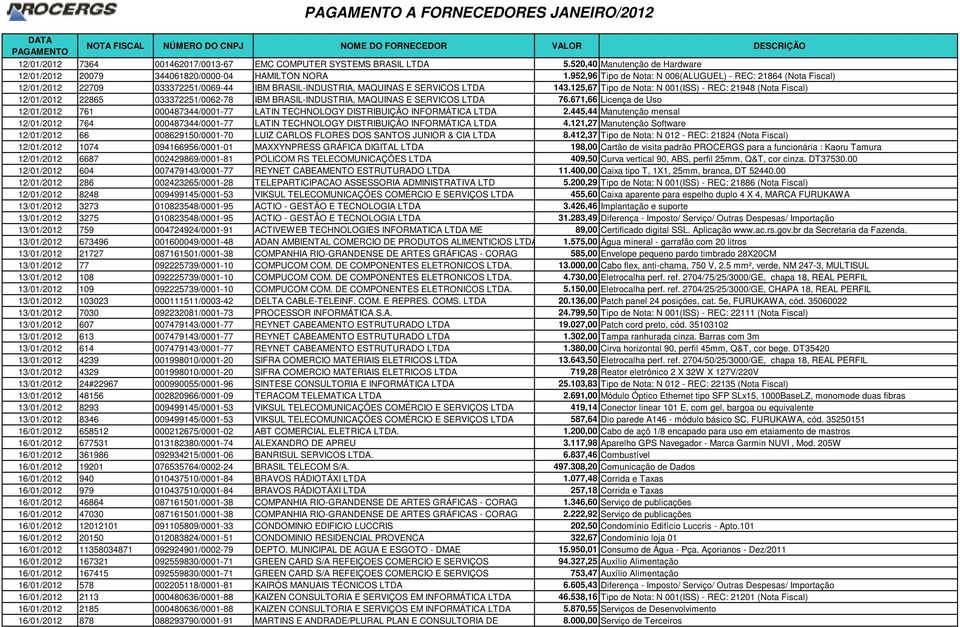 125,67 Tipo de Nota: N 001(ISS) - REC: 21948 (Nota Fiscal) 12/01/2012 22865 033372251/0062-78 IBM BRASIL-INDUSTRIA, MAQUINAS E SERVICOS LTDA 76.