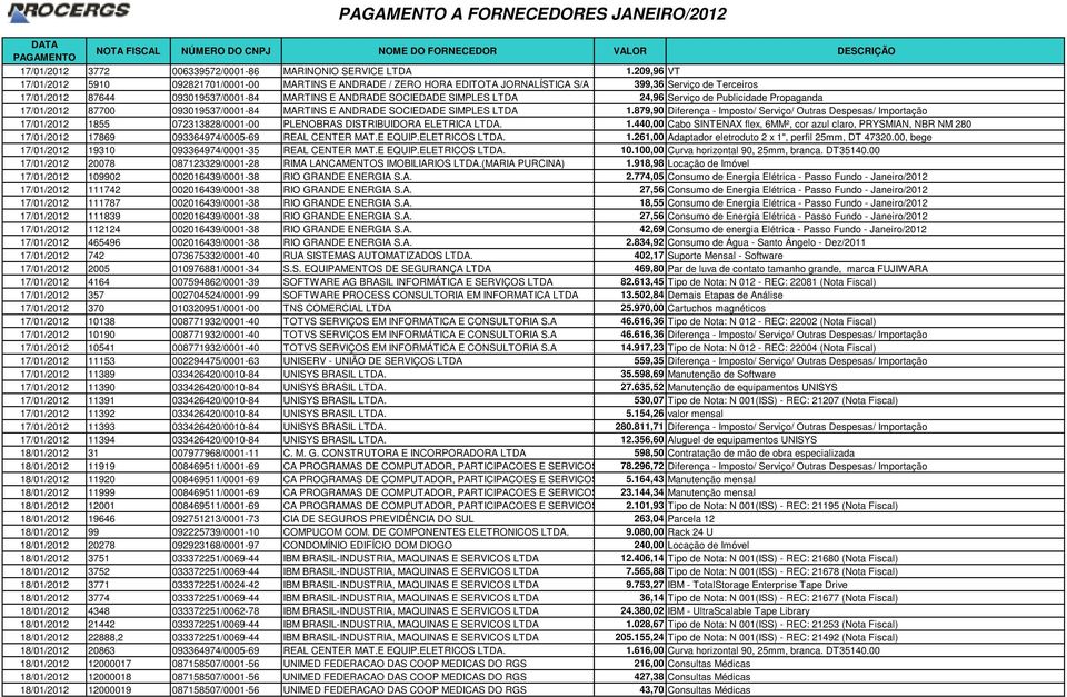 LTDA 24,96 Serviço de Publicidade Propaganda 17/01/2012 87700 093019537/0001-84 MARTINS E ANDRADE SOCIEDADE SIMPLES LTDA 1.