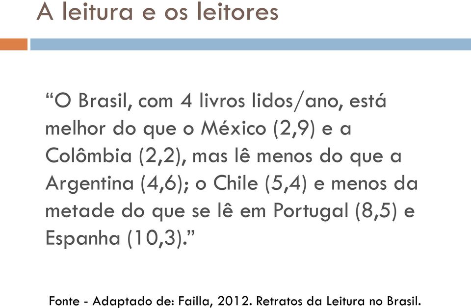 (4,6); o Chile (5,4) e menos da metade do que se lê em Portugal (8,5) e