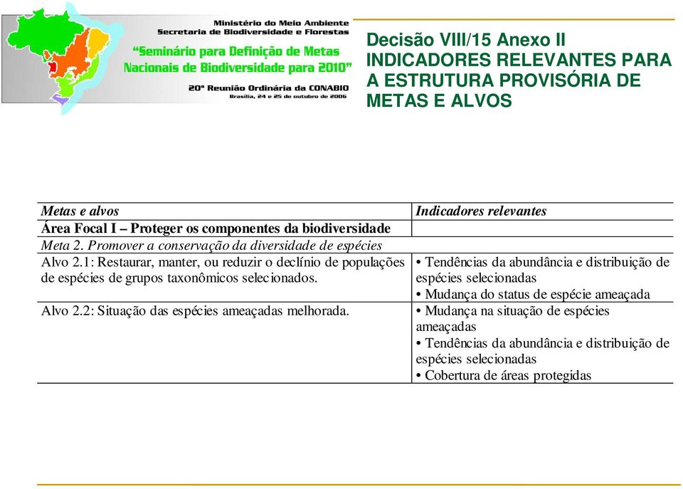 1: Restaurar, manter, ou reduzir o declínio de populações de espécies de grupos taxonômicos selecionados. Alvo 2.2: Situação das espécies ameaçadas melhorada.