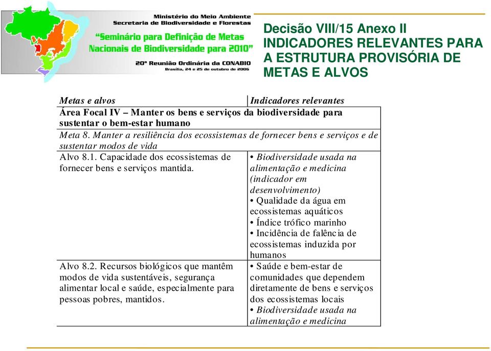 Capacidade dos ecossistemas de fornecer bens e serviços mantida. Alvo 8.2.