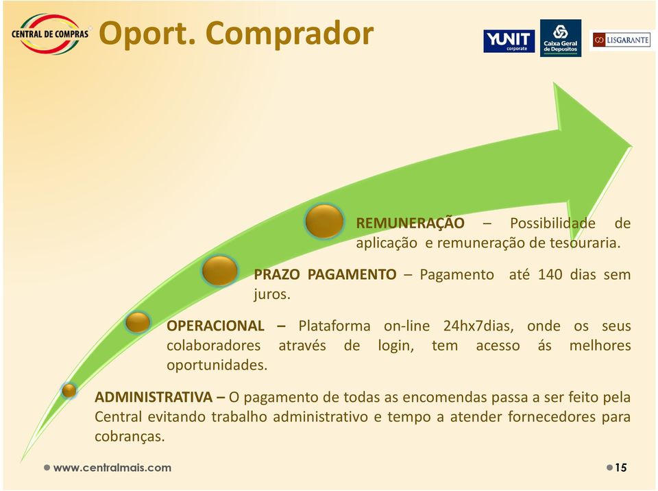 OPERACIONAL Plataforma on-line 24hx7dias, onde os seus colaboradores através de login, tem acesso ás