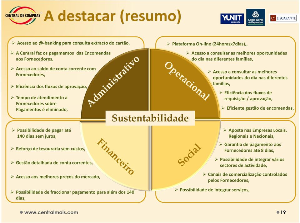 eliminado, Possibilidade de pagar até 140 dias sem juros, Reforço de tesouraria sem custos, Gestão detalhada de conta correntes, Acesso aos melhores preços do mercado, Sustentabilidade Acesso a