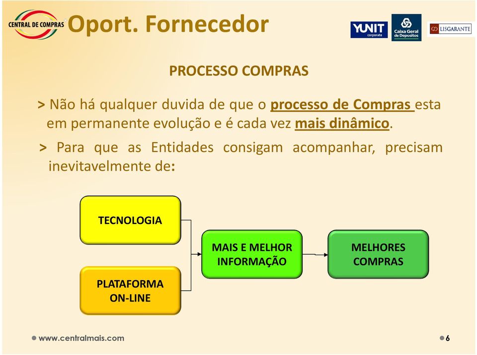 de Compras esta em permanente evolução e é cada vez mais dinâmico.