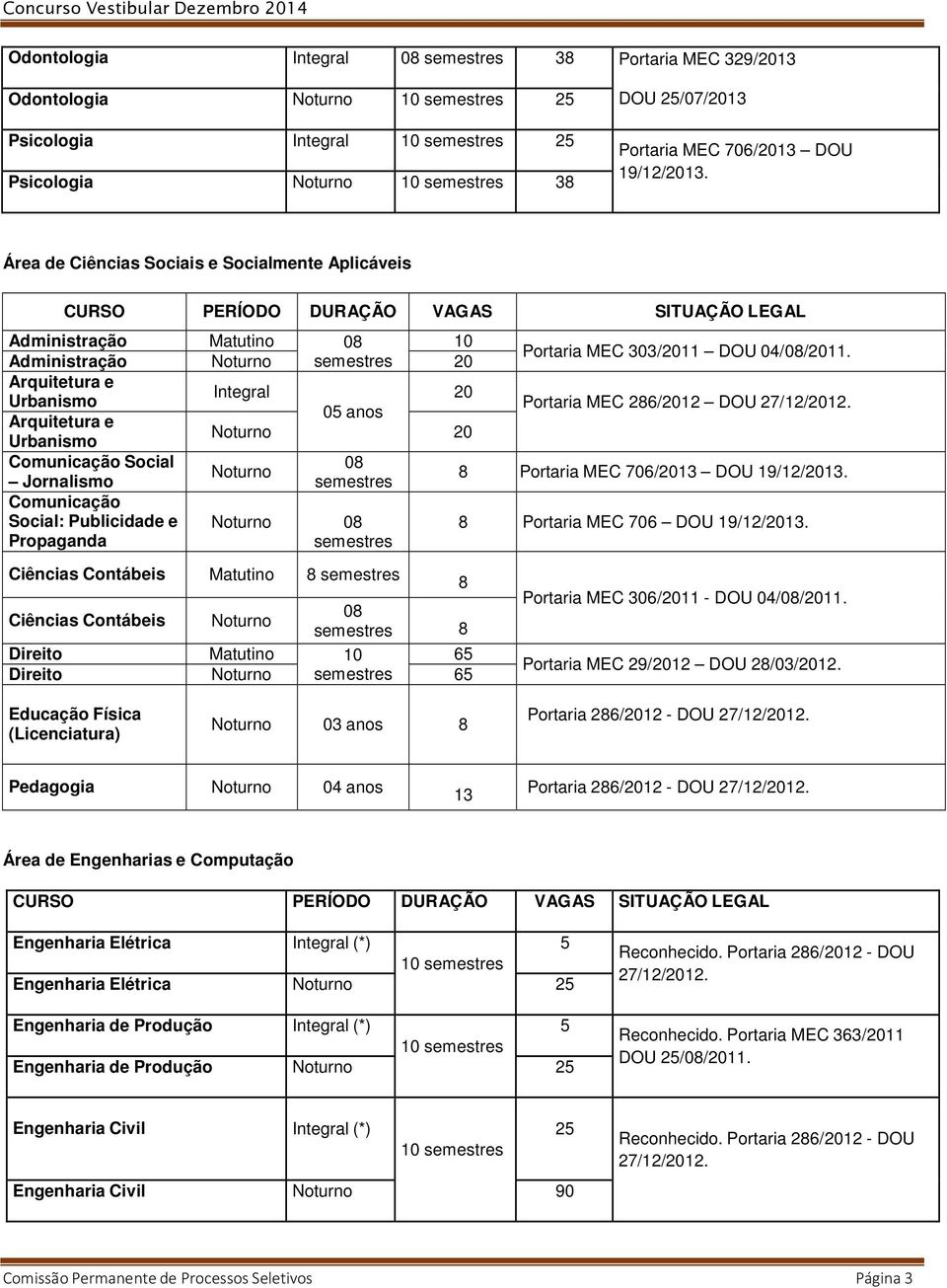 Arquitetura e Integral 20 Urbanismo Portaria MEC 286/2012 DOU 05 anos Arquitetura e Noturno 20 Urbanismo Comunicação Social 08 Noturno Jornalismo semestres 8 Portaria MEC 706/2013 DOU 19/12/2013.