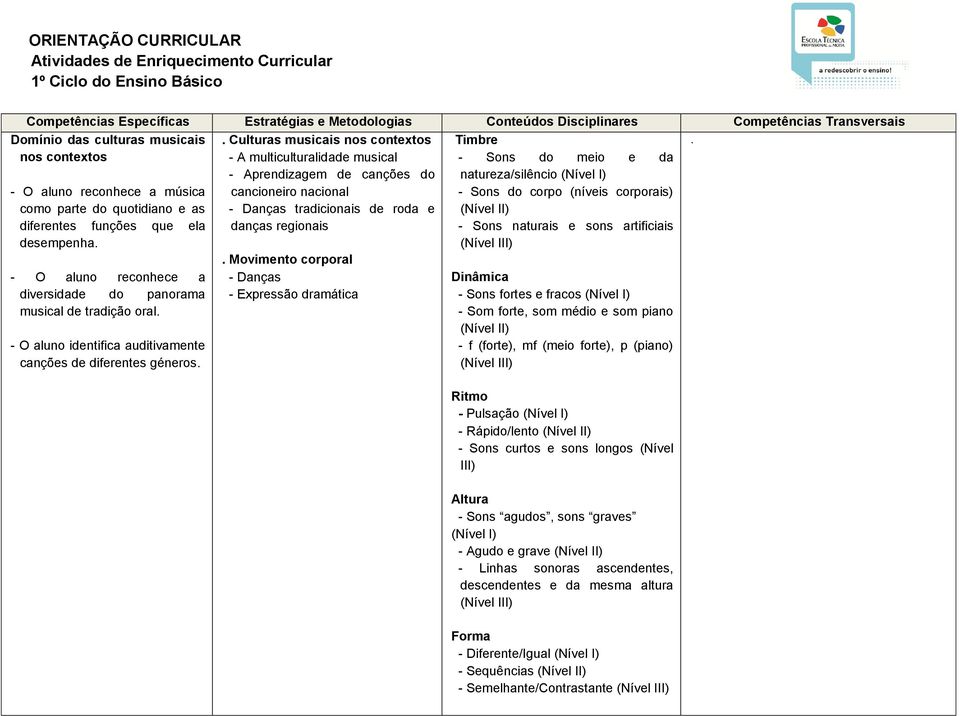 . Culturas musicais nos contextos - A multiculturalidade musical - Aprendizagem de canções do cancioneiro nacional - Danças tradicionais de roda e danças regionais.