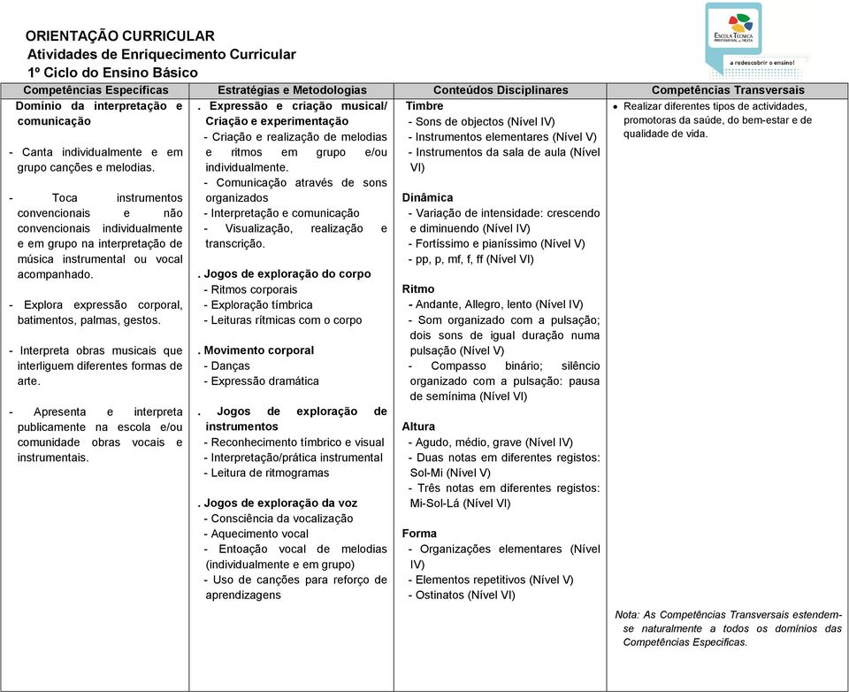 - Interpreta obras musicais que interliguem diferentes formas de arte. - Apresenta e interpreta publicamente na escola e/ou comunidade obras vocais e instrumentais.