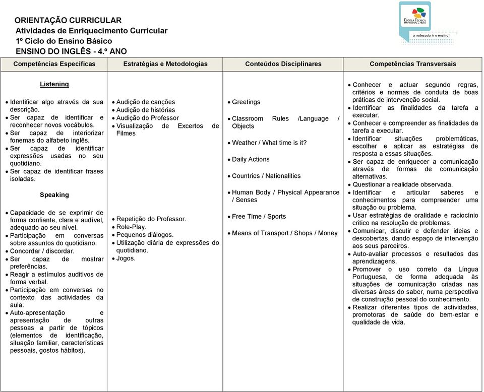 Participação em conversas sobre assuntos do quotidiano. Concordar / discordar. Ser capaz de mostrar preferências. Reagir a estímulos auditivos de forma verbal.