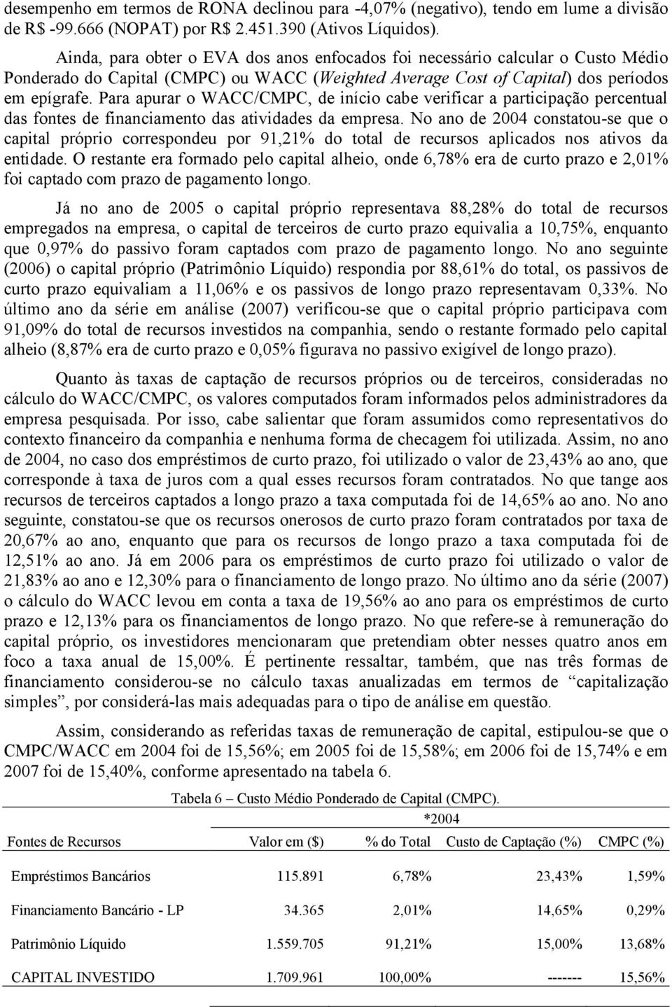 Para apurar o WACC/CMPC, de início cabe verificar a participação percentual das fontes de financiamento das atividades da empresa.