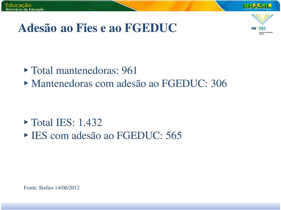 adesão ao FGEDUC: 306 Total IES: 1.