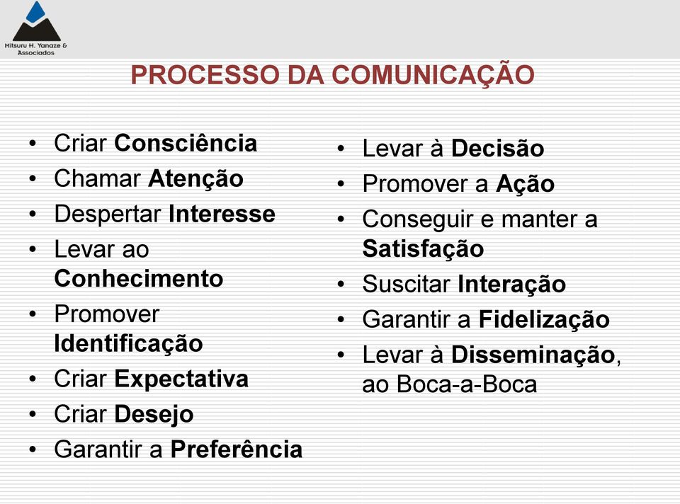 Garantir a Preferência Levar à Decisão Promover a Ação Conseguir e manter a