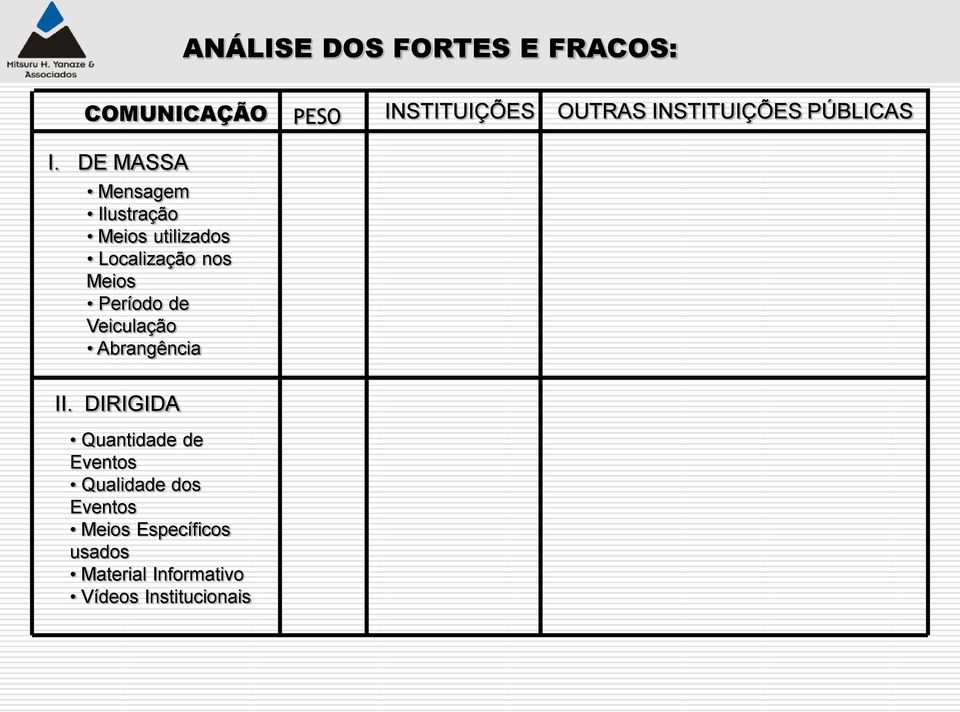 DE MASSA Mensagem Ilustração Meios utilizados Localização nos Meios Período de