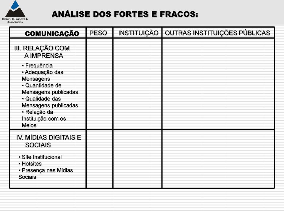 RELAÇÃO COM A IMPRENSA Frequência Adequação das Mensagens Quantidade de Mensagens