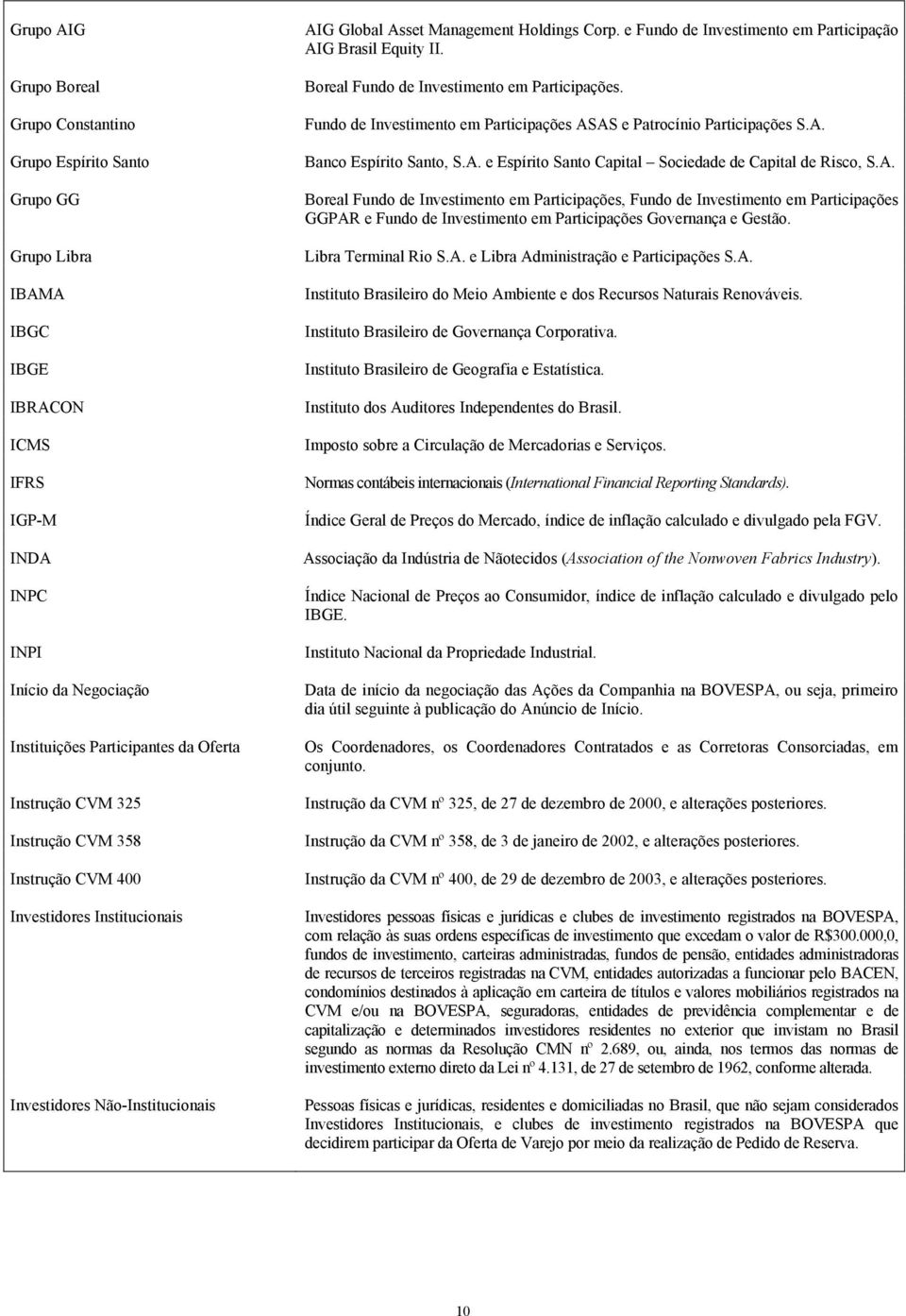 e Fundo de Investimento em Participação AIG Brasil Equity II. Boreal Fundo de Investimento em Participações. Fundo de Investimento em Participações ASAS e Patrocínio Participações S.A. Banco Espírito Santo, S.