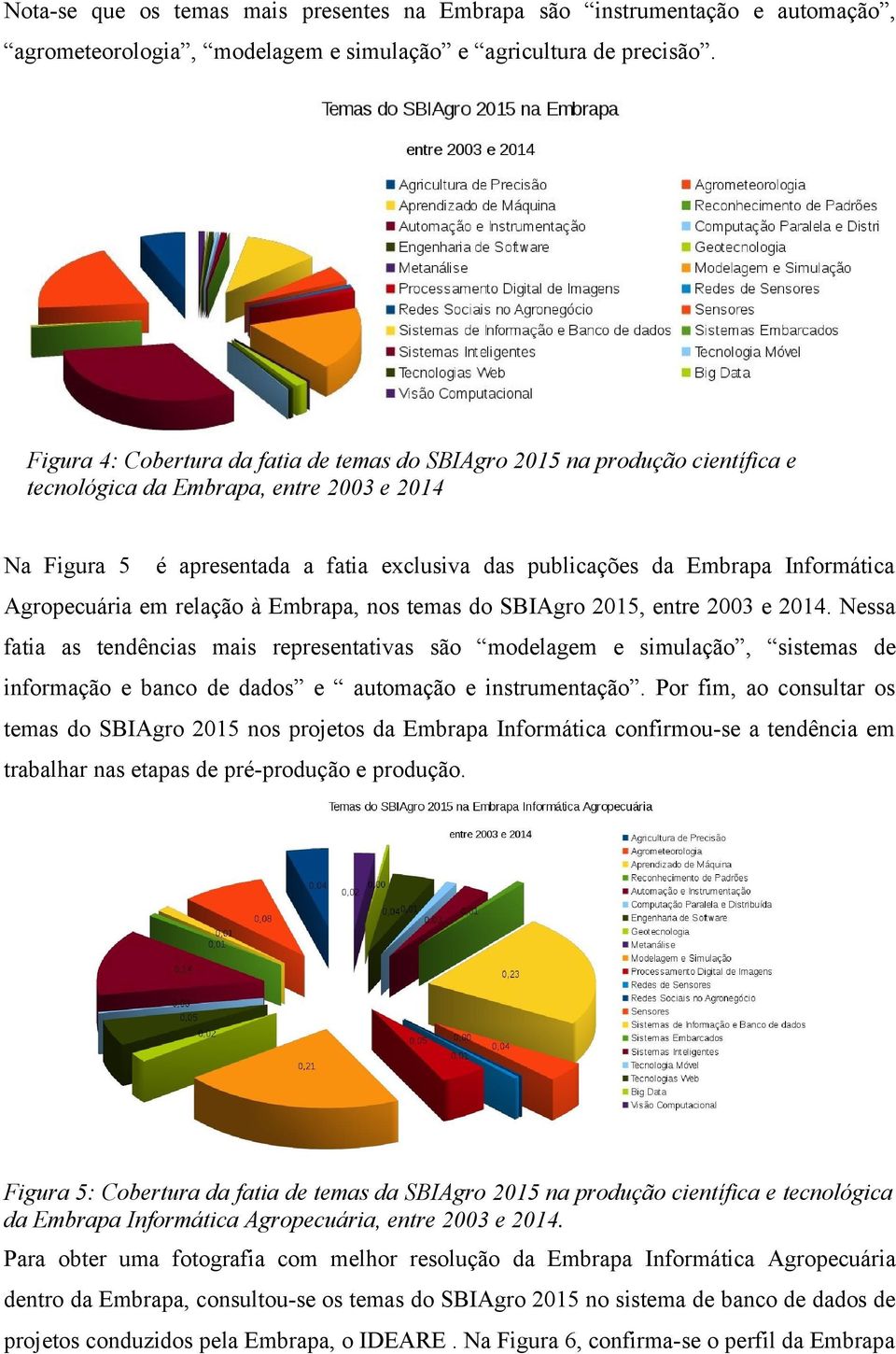 Informática Agropecuária em relação à Embrapa, nos temas do SBIAgro 2015, entre 2003 e 2014.