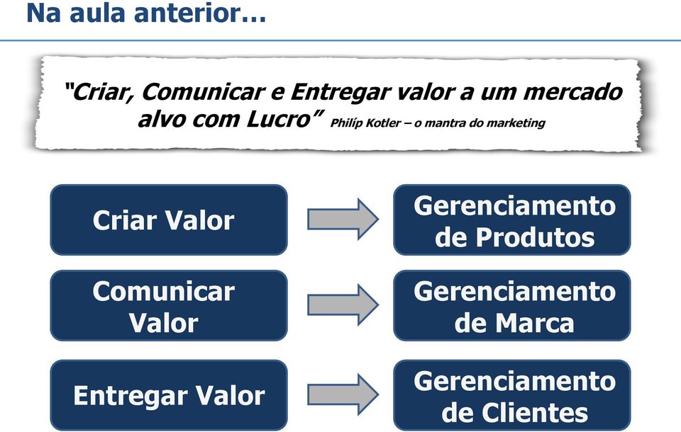 marketing Criar Valor Comunicar Valor Entregar Valor