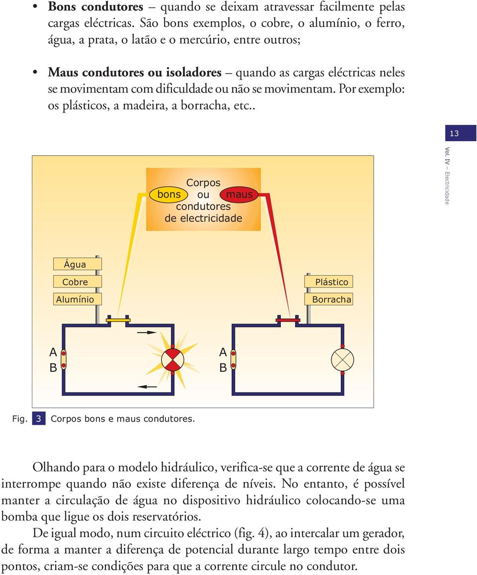 não se movimentam. Por exemplo: os plásticos, a madeira, a borracha, etc.. 13 bons Corpos ou maus condutores de electricidade Água Cobre Alumínio Plástico Borracha A B A B Fig.