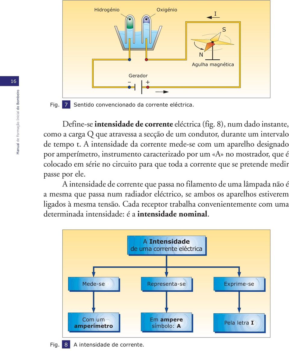 A intensidade da corrente mede-se com um aparelho designado por amperímetro, instrumento caracterizado por um «A» no mostrador, que é colocado em série no circuito para que toda a corrente que se