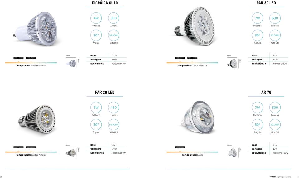 AR 70 5W 450 7W 500 30º 30º Temperatura: Cálida e Natural 95mm 64mm E27 Halógena 50W