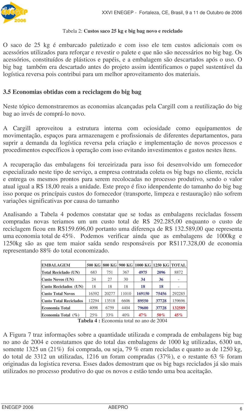 O big bag também era descartado antes do projeto assim identificamos o papel sustentável da logística reversa pois contribui para um melhor aproveitamento dos materiais. 3.