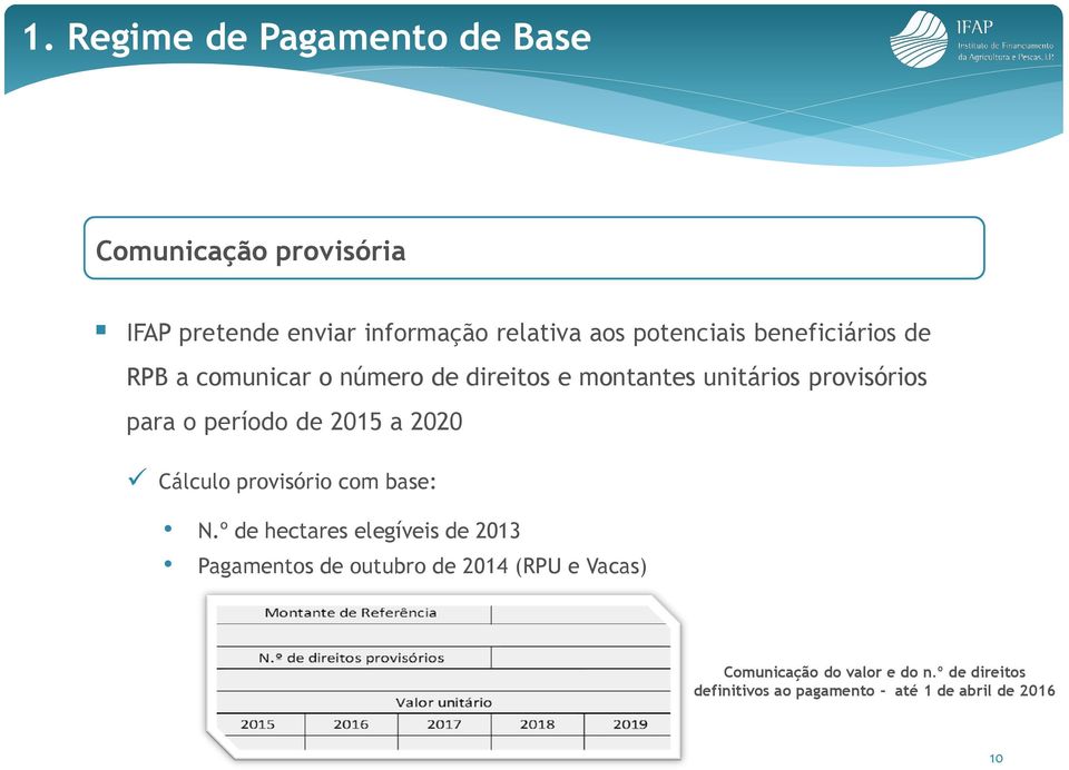 período de 2015 a 2020 Cálculo provisório com base: N.