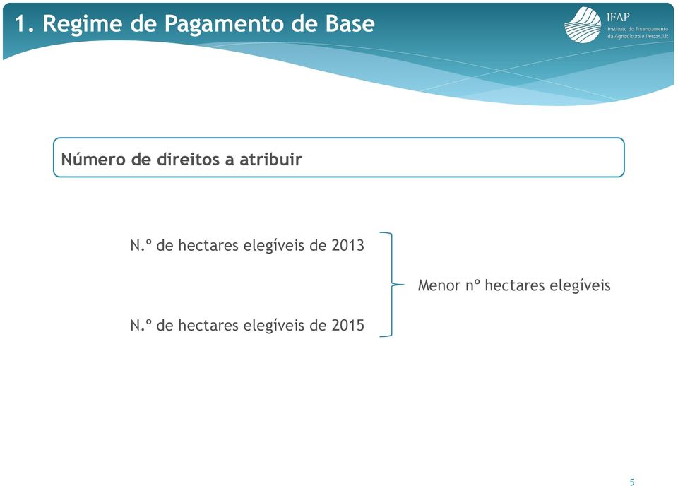 º de hectares elegíveis de 2013 Menor