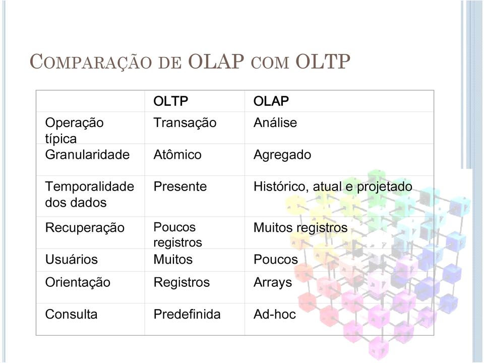 atual e projetado dos dados Recuperação Poucos Muitos registros registros