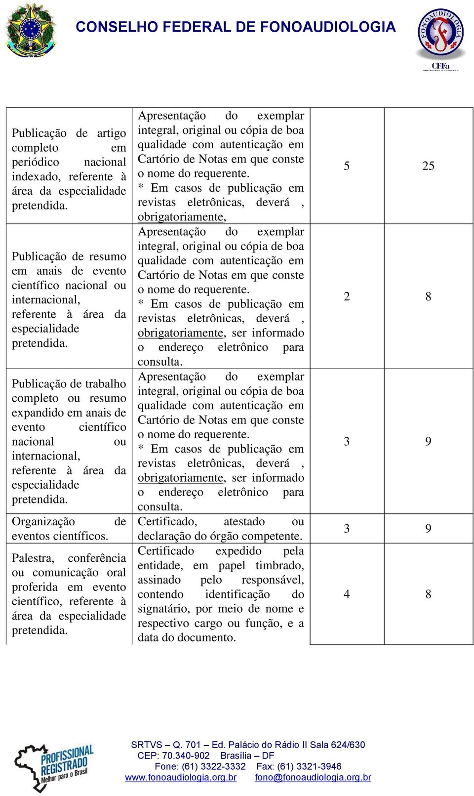 Palestra, conferência ou comunicação oral proferida em evento científico, referente à Apresentação do exemplar integral, original ou cópia de boa qualidade com autenticação em Cartório de Notas em