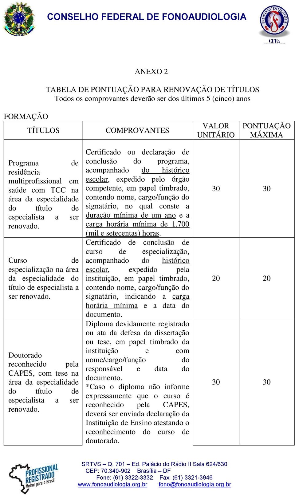 Doutorado reconhecido pela CAPES, com tese na do título de especialista a ser renovado.