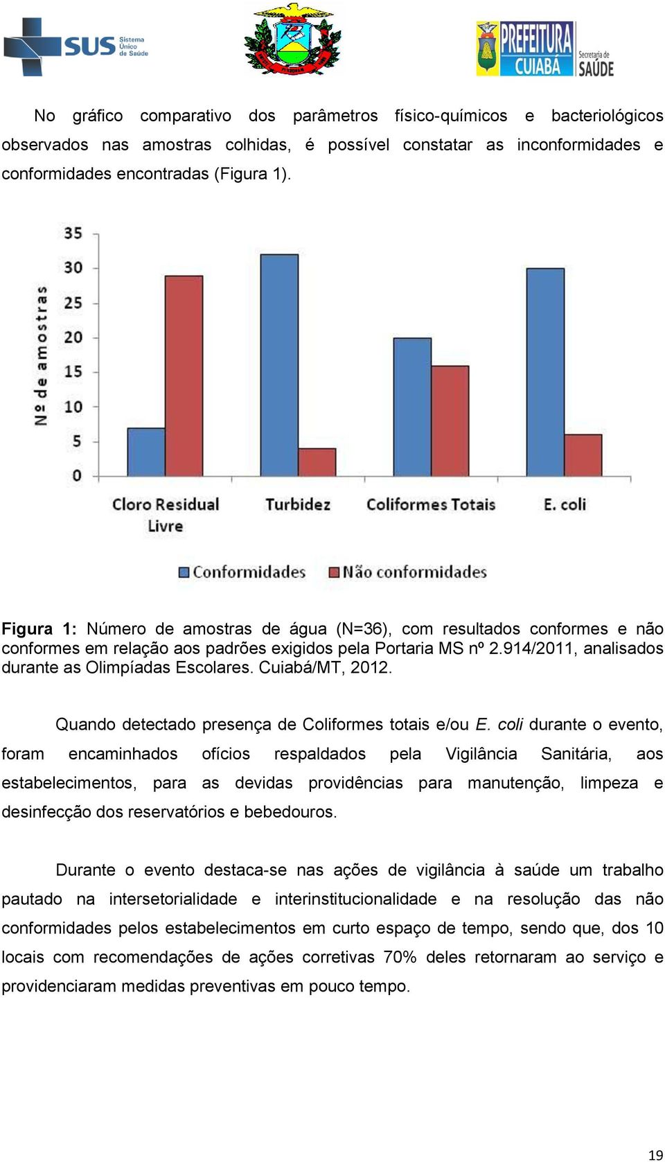 Cuiabá/MT, 2012. Quando detectado presença de Coliformes totais e/ou E.