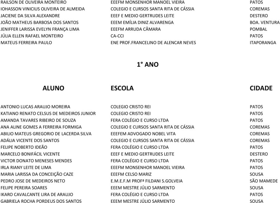 VENTURA JENIFFER LARISSA EVELYN FRANÇA LIMA EEEFM ARRUDA CÂMARA POMBAL JÚLIA ELLEN RAFAEL MONTEIRO CA-CCI PATOS MATEUS FERREIRA PAULO ENE PROF.