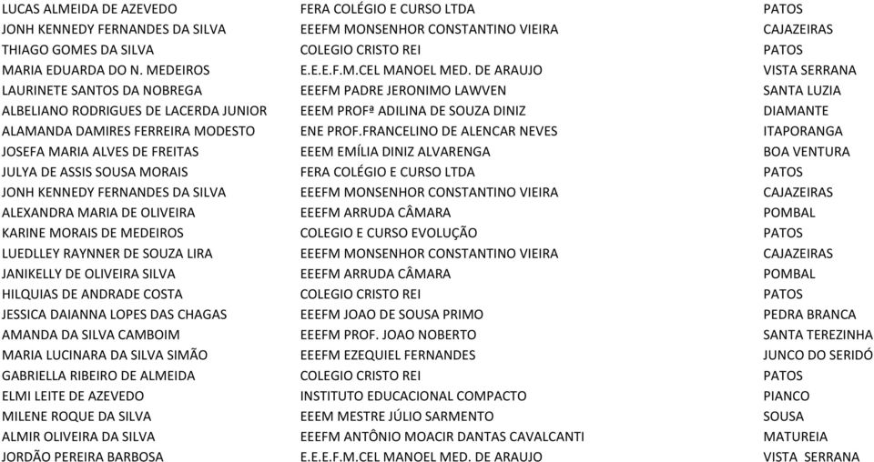 DE ARAUJO VISTA SERRANA LAURINETE SANTOS DA NOBREGA EEEFM PADRE JERONIMO LAWVEN SANTA LUZIA ALBELIANO RODRIGUES DE LACERDA JUNIOR EEEM PROFª ADILINA DE SOUZA DINIZ DIAMANTE ALAMANDA DAMIRES FERREIRA