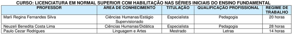 Pedagogia 20 horas Supervisionado Neuzeli Benedita Costa Lima Ciências