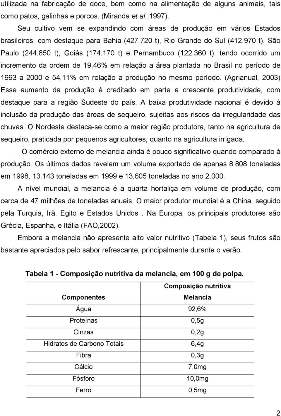 170 t) e Pernambuco (122.360 t). tendo ocorrido um incremento da ordem de 19,46% em relação a área plantada no Brasil no período de 1993 a 2000 e 54,11% em relação a produção no mesmo período.