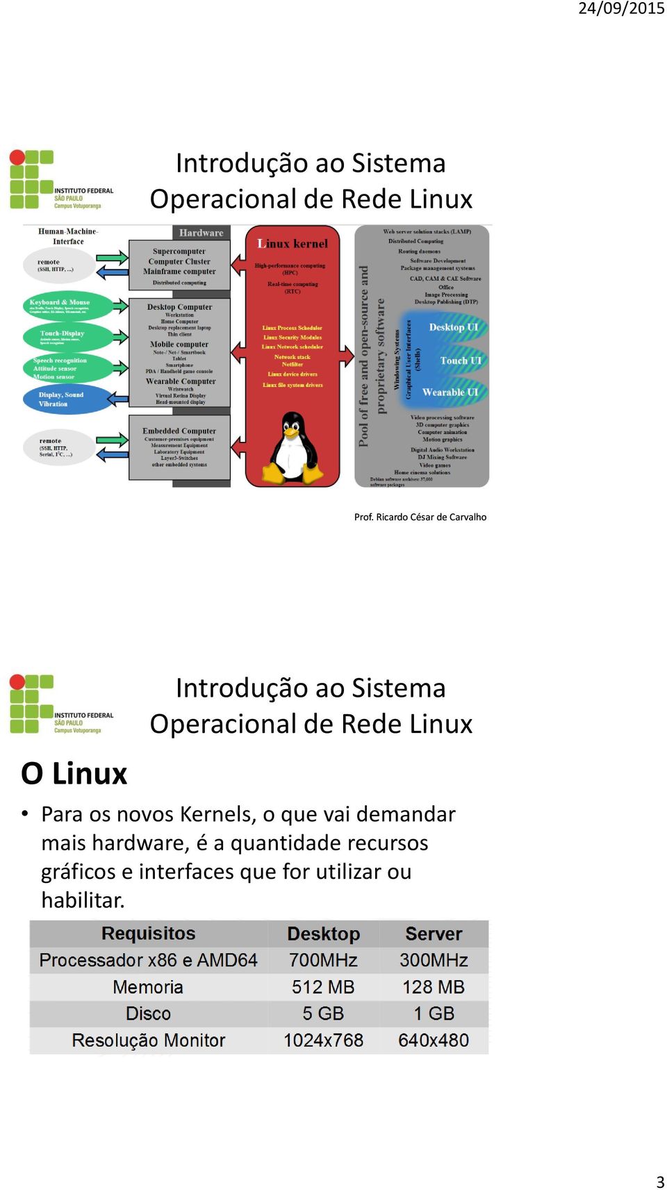 novos Kernels, o que vai demandar mais hardware, é a