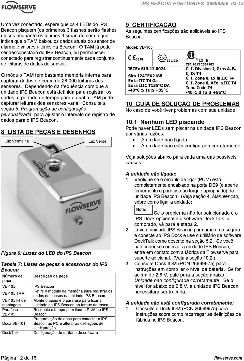 O módulo TAM tem bastante memória interna para capturar dados de cerca de 28 000 leituras dos sensores.