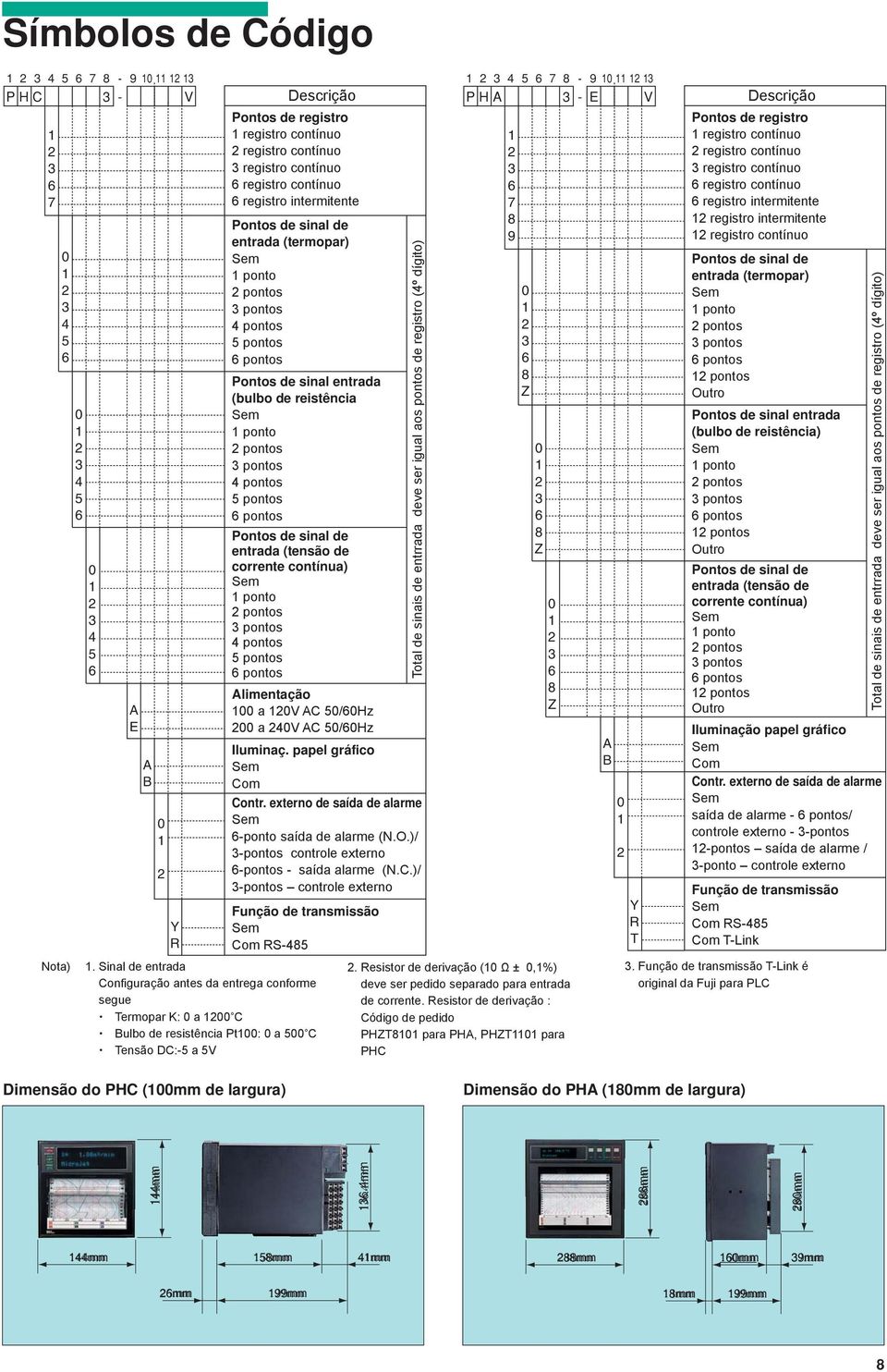 contínua) ponto pontos pontos 4 pontos 5 pontos pontos Alimentação a V AC 5/Hz a 4V AC 5/Hz Iluminaç. papel gráfico Com Contr. externo de saída de alarme -ponto saída de alarme (N.O.