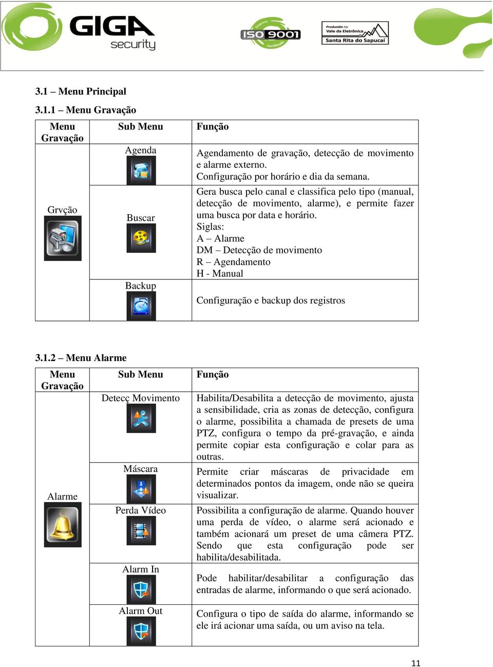 Siglas: A Alarme DM Detecção de movimento R Agendamento H - Manual Configuração e backup dos registros 3.1.