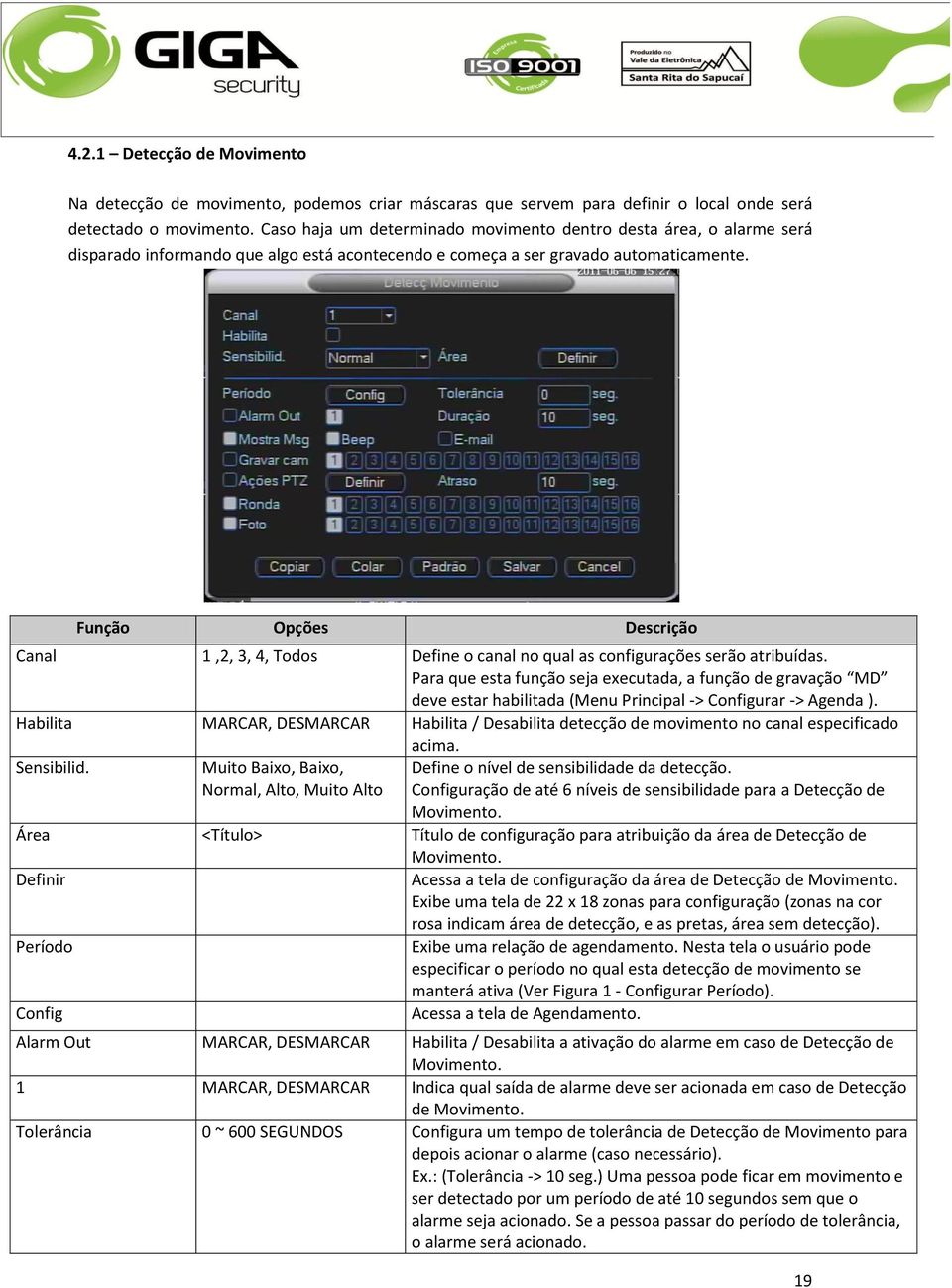 Função Opções Descrição Canal 1,2, 3, 4, Todos Define o canal no qual as configurações serão atribuídas.