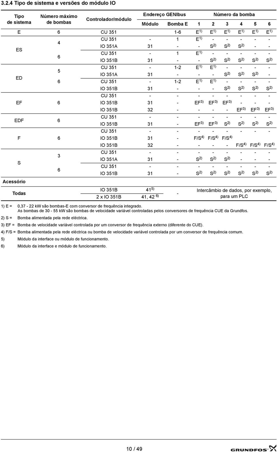 - - S 2) S 2) S 2) - 6 CU 351-1-2 E 1) E 1) - - - - B 31 - - - S 2) S 2) S 2) S 2) 3 6 CU 351 - - - - - - - - B 31 - EF 3) EF 3) EF 3) - - - B 32 - - - - EF 3) EF 3) EF 3) CU 351 - - - - - - - - B 31