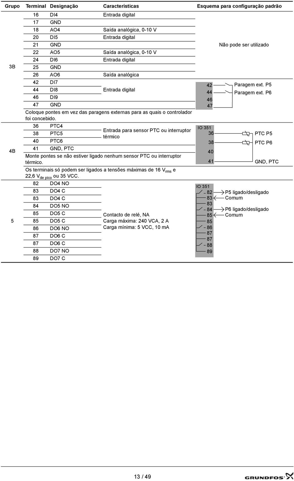 36 PTC4 38 PTC5 40 PTC6 41 GD, PTC Entrada para sensor PTC ou interruptor térmico Monte pontes se não estiver ligado nenhum sensor PTC ou interruptor térmico.