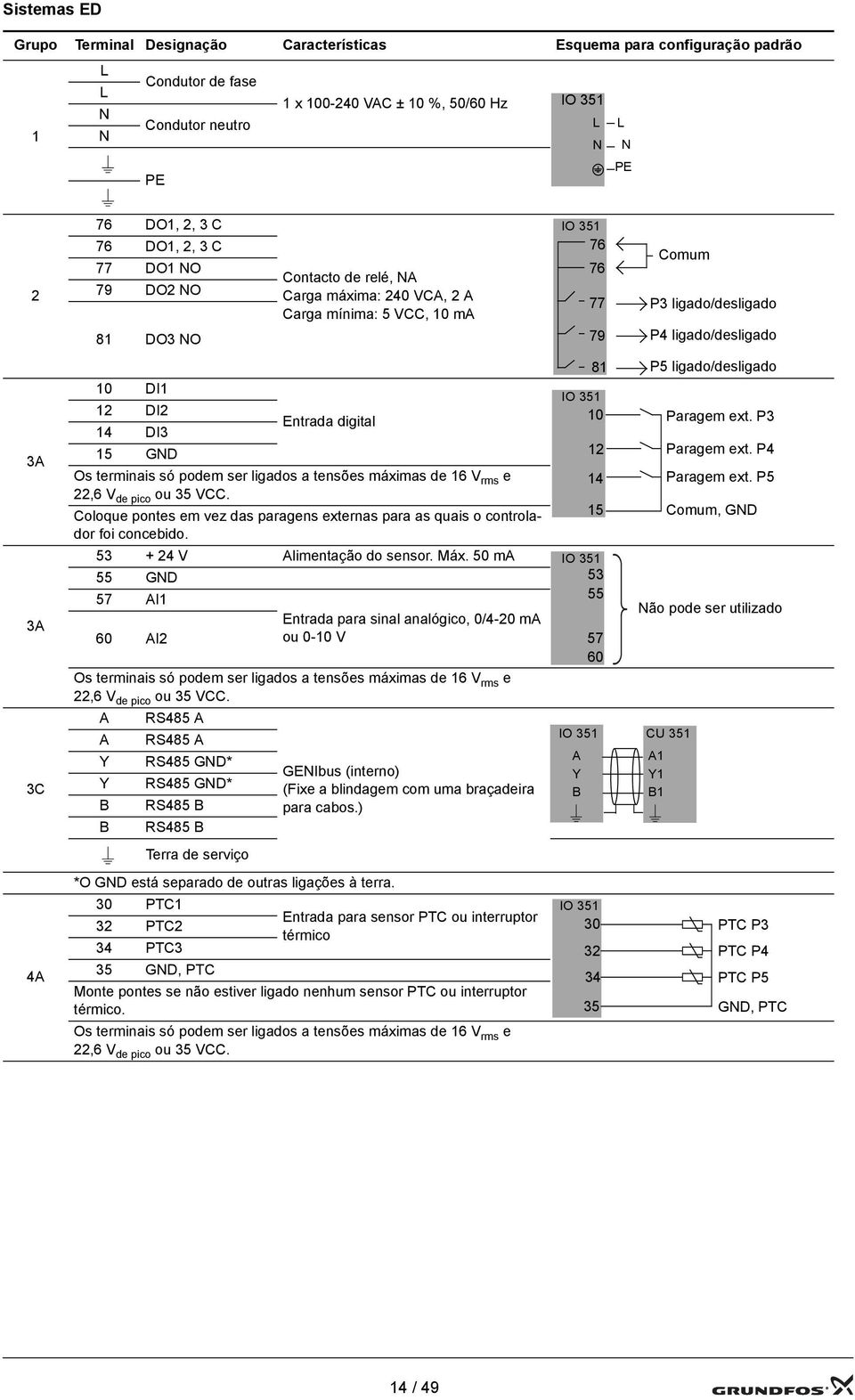 as quais o controlador foi concebido. 53 + 24 V Alimentação do sensor. Máx.