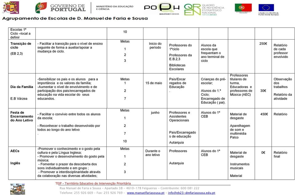 B Várzea -Sensibilizar os pais e os alunos para a importância e os valores da família; -Aumentar o nível de envolvimento e de participação dos pais/encarregados de educação na vida escolar do seus