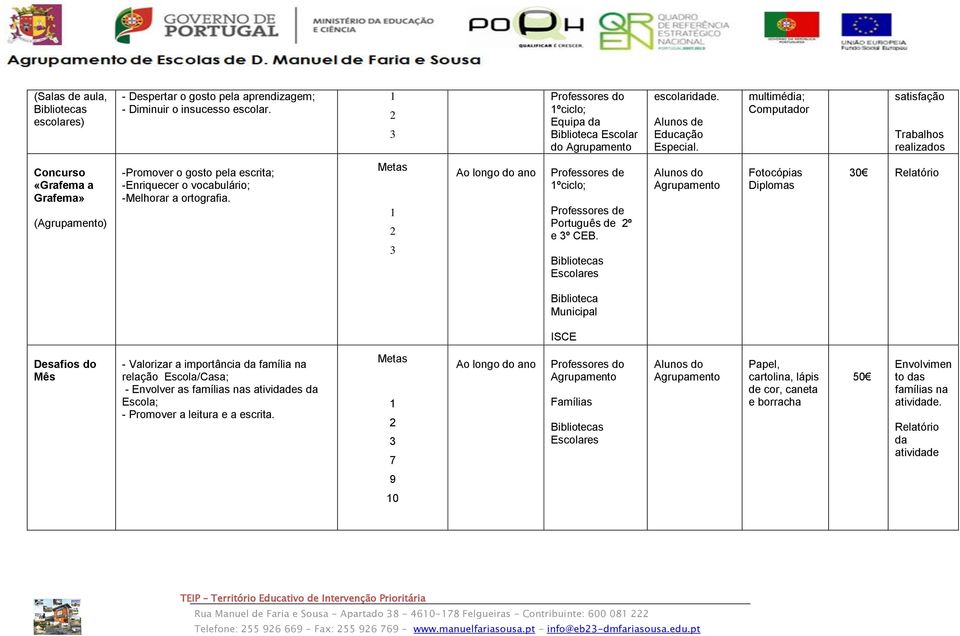 3 Ao longo do ano Professores de ºciclo; Professores de Português de º e 3º CEB.