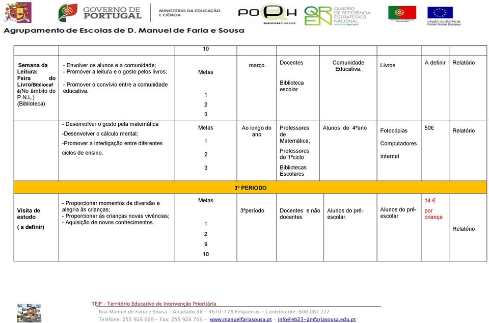 Ao longo do ano Professores de Matemática; Professores do ºciclo Alunos do 4ºano Fotocópias Computadores Internet 50 3 Bibliotecas Escolares 3º PERIODO Visita de estudo ( a definir) - Proporcionar