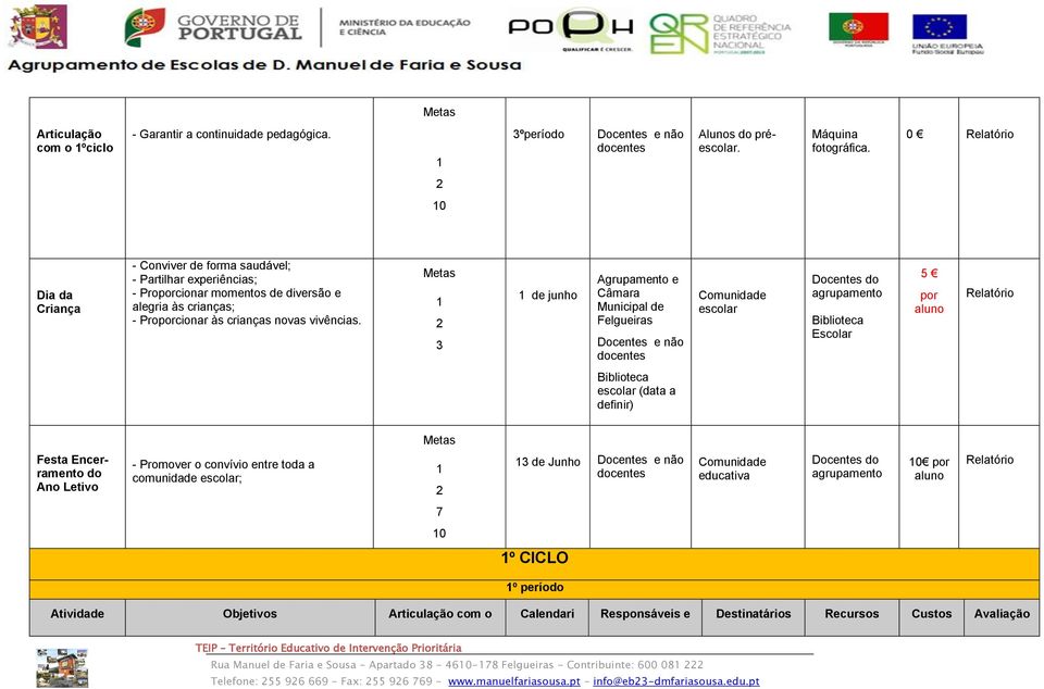 3 de junho Agrupamento e Câmara Municipal de Felgueiras Docentes e não docentes escolar Docentes do agrupamento Biblioteca Escolar 5 por aluno Biblioteca escolar (data a definir) Festa Encerramento