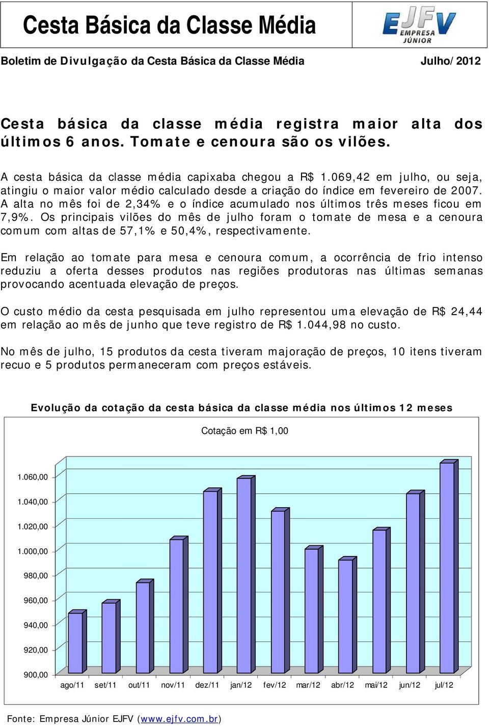 A alta no mês foi de 2,34% e o índice acumulado nos últimos três meses ficou em 7,9%.